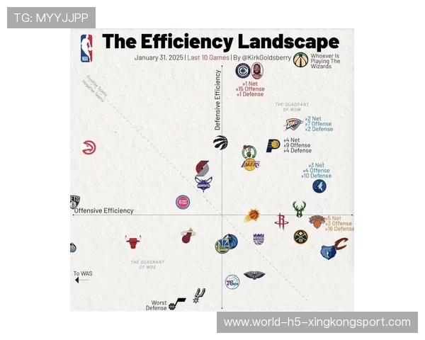 攻防效率：奥萨苏纳专项分析