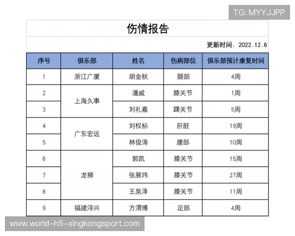 疗养信息：伤员康复进展与回归时间表影响赛程安排，受伤康复